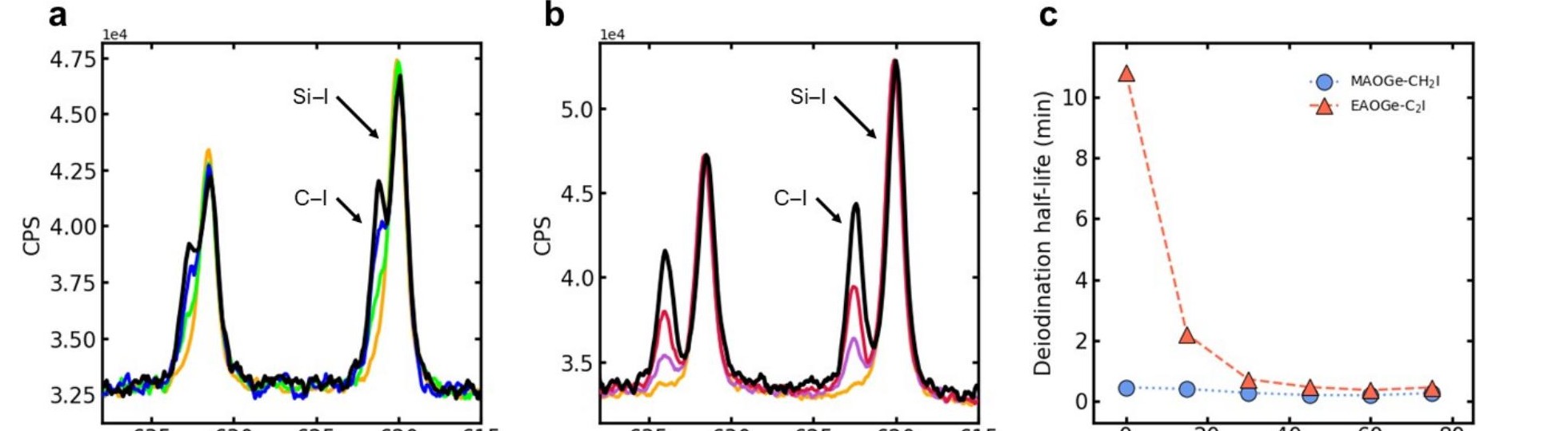 XPS — UV deiodination of surface-bound germaadamantane tools